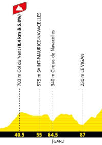 Le tour de France 2027 au cirque de Navacelles